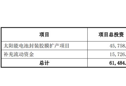 募資5.24億！鹿山新材加碼光伏膠膜