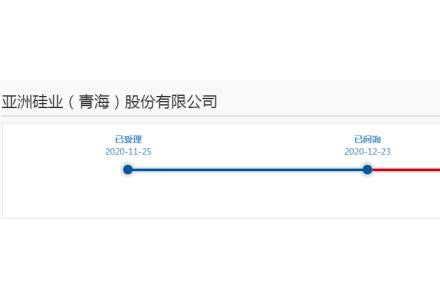 突發！傳施正榮擬110億出售亞洲硅業股權