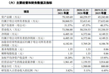 重磅!又一光伏企業上市,首日大漲267.42%