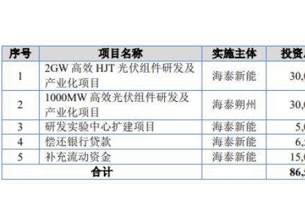 海泰新能正式上市！股價大漲