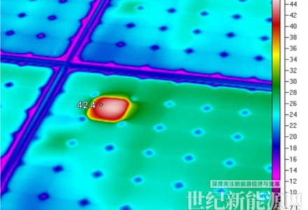 夏日炎炎，如何保障光伏電站運(yùn)行安全?