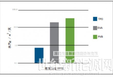 延長組件使用壽命！Quanex推出新型密封膠產品