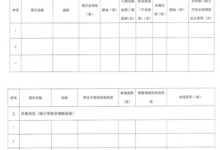江西啟動(dòng)風(fēng)光優(yōu)選：火電改造及分布式項(xiàng)目納入保障并網(wǎng) 嚴(yán)禁產(chǎn)業(yè)配套