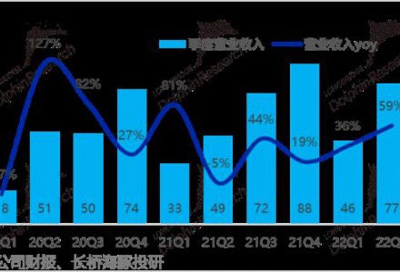 增收不增利，陽關電源該如何支撐2000億的市值？