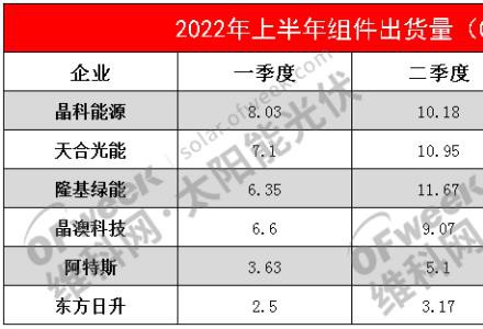 最新！組件龍頭出貨量排行榜