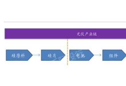 2022年光伏指數研究報告