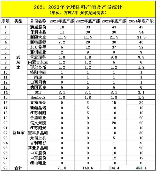 光伏“擁硅為王”即將謝幕,“擁堝為王”已經開啟,未來硅片毛利將不斷上升!