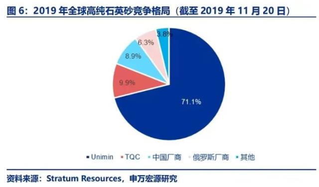 光伏“擁硅為王”即將謝幕,“擁堝為王”已經開啟,未來硅片毛利將不斷上升!