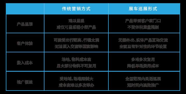 隆基 華為 科華掀起光伏巡展熱,背后原因何在?