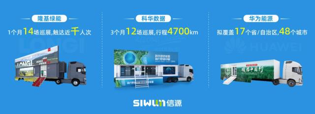 隆基 華為 科華掀起光伏巡展熱,背后原因何在?