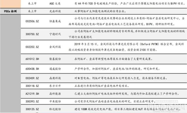 鈣鈦礦!掀起第三代太陽能電池浪潮