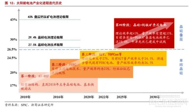 鈣鈦礦!掀起第三代太陽能電池浪潮