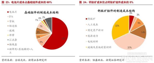 鈣鈦礦!掀起第三代太陽能電池浪潮