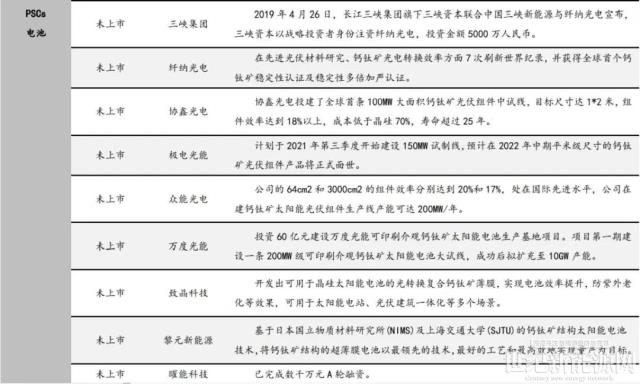 鈣鈦礦!掀起第三代太陽能電池浪潮