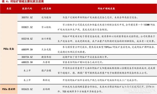鈣鈦礦!掀起第三代太陽能電池浪潮