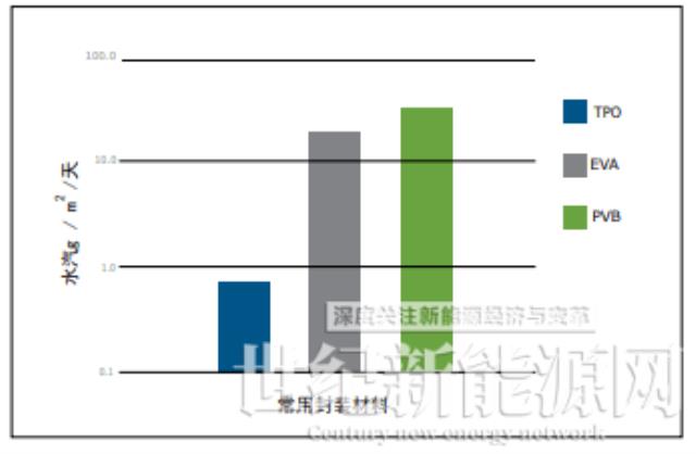 延長組件使用壽命！Quanex推出新型密封膠產品