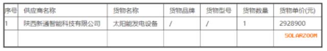 中國科學院國家天文臺太陽能發電設備采購項目中標公告