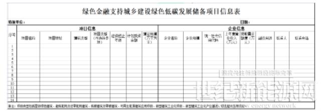 山東省綠色低碳發展儲備項目庫開始申報