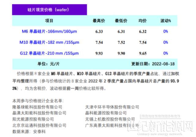 四川省限電損失評(píng)估 晶硅環(huán)節(jié)復(fù)蘇周期存在差異