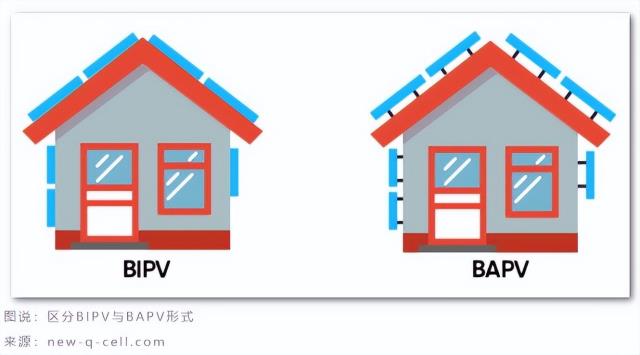 千億BIPV市場怎么打開？建筑成為微型電站面臨什么挑戰(zhàn)？