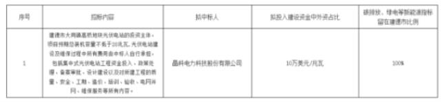 晶科科技中標(biāo)浙江建德大同鎮(zhèn)20MW光伏電站投資主體公開選擇項目