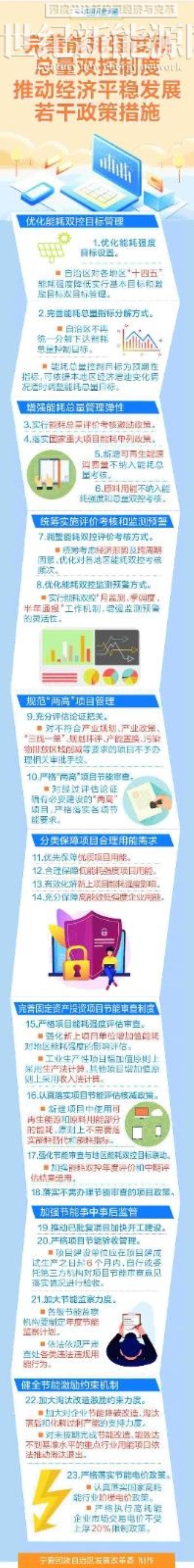 寧夏:對風光(光熱)電站實行節能審查手續豁免