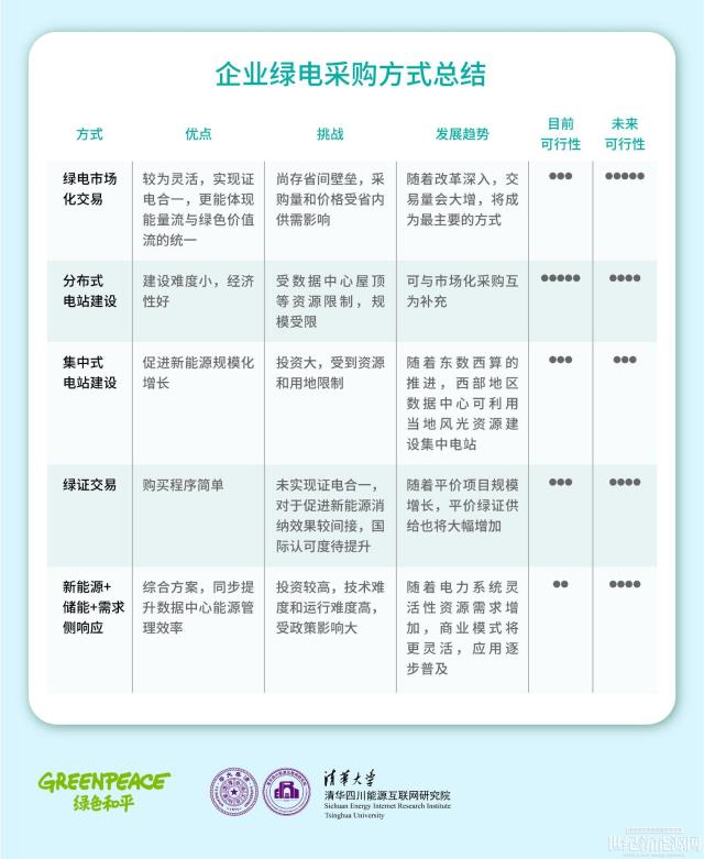 科技企業(yè)引領(lǐng)綠色電力消費,市場機制障礙亟待解決