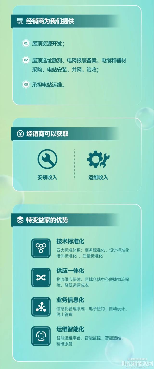 特變益家全新戶(hù)用光伏火熱招商！
