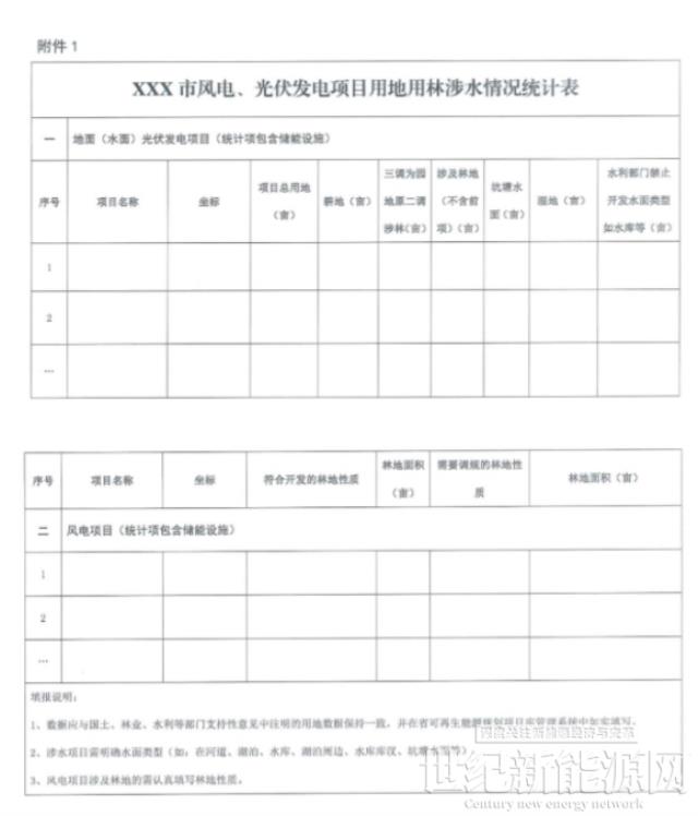 江西啟動風光優選:火電改造及分布式項目納入保障并網 嚴禁產業配套