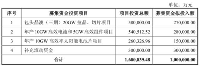 半年大賺17億！老牌組件龍頭再投100億加碼！