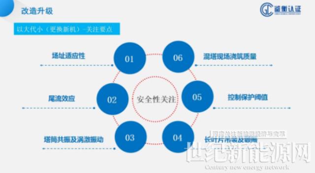 鑒衡認證孫少華:風電場退役應建立完善評估與流通機制,保障安全,物盡其用