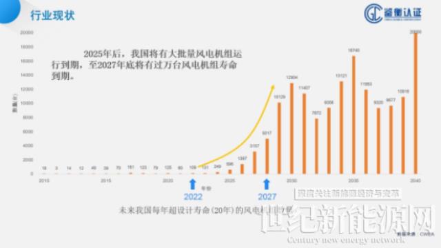 鑒衡認證孫少華:風電場退役應建立完善評估與流通機制,保障安全,物盡其用