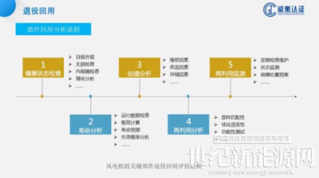 鑒衡認證孫少華:風電場退役應建立完善評估與流通機制,保障安全,物盡其用