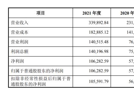 長利新材擬IPO豪投光伏玻璃,存貨激增恐存產能“消化不良癥”