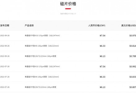 穩了！隆基硅片價格不變