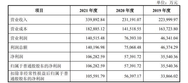長利新材擬IPO豪投光伏玻璃，存貨激增恐存產能“消化不良癥”