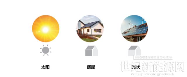 屋頂上的“陽光存折” | 晶澳興家品牌形象發(fā)布