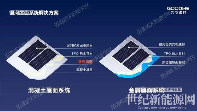 重新定義“輕質”，解決屋面防水和載荷不足問題