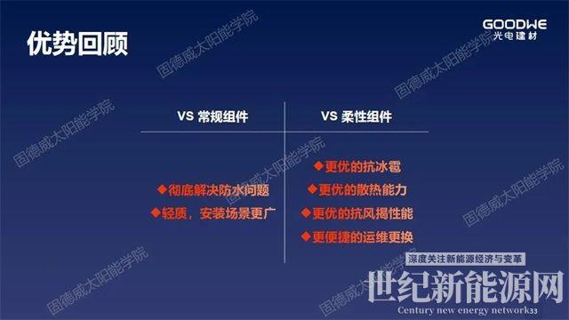重新定義“輕質”，解決屋面防水和載荷不足問題
