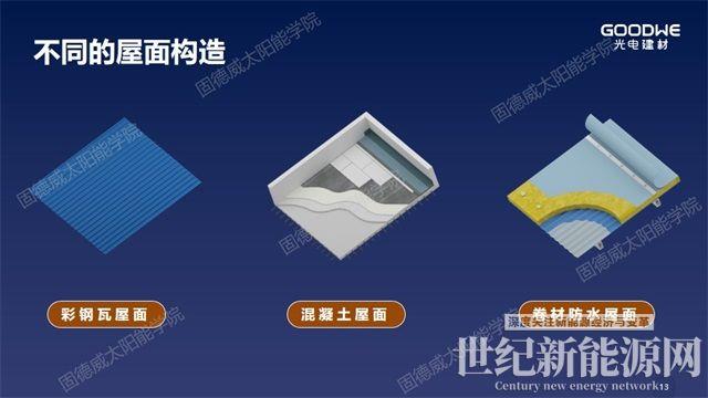 重新定義“輕質”，解決屋面防水和載荷不足問題