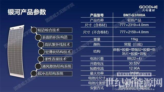 重新定義“輕質”，解決屋面防水和載荷不足問題