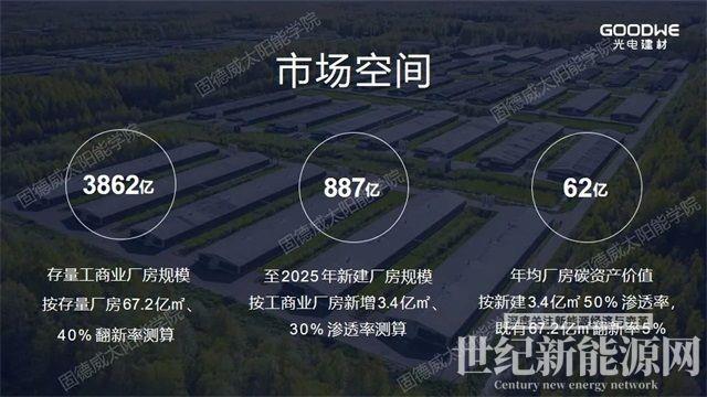 重新定義“輕質”，解決屋面防水和載荷不足問題