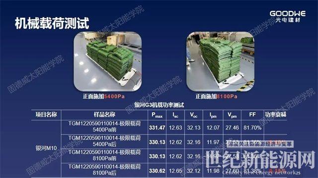 重新定義“輕質”，解決屋面防水和載荷不足問題