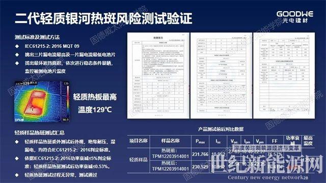 重新定義“輕質”，解決屋面防水和載荷不足問題