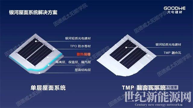 重新定義“輕質”，解決屋面防水和載荷不足問題
