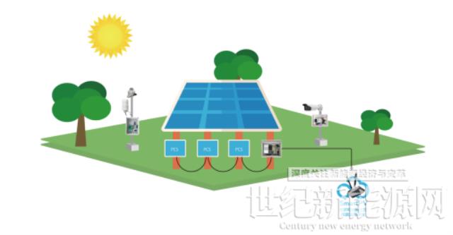 綠電智能衛士SmartPV護航分布式光伏投資熱潮