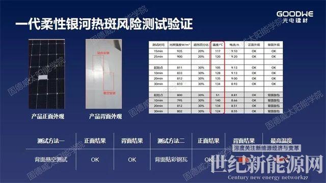 重新定義“輕質”，解決屋面防水和載荷不足問題
