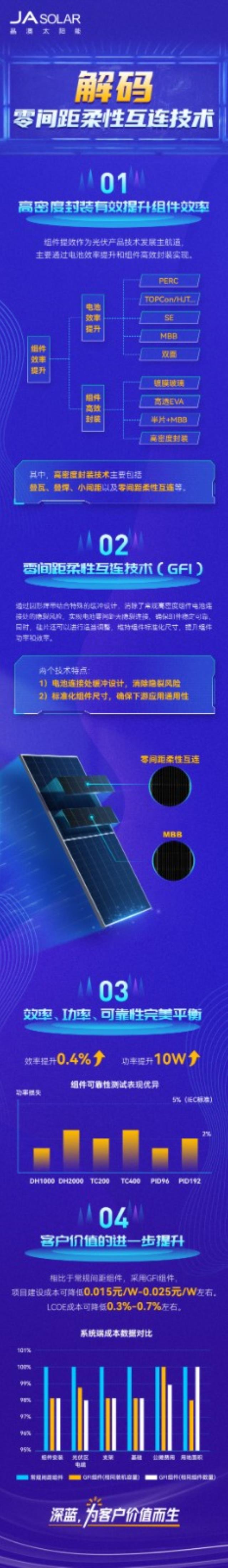 收藏！解碼零間距柔性互連高效技術