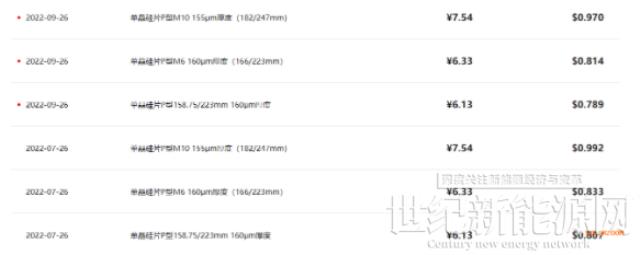 隆基公布10月硅片價格