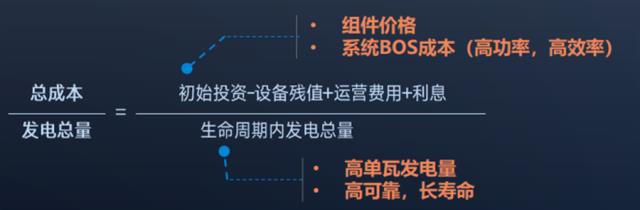 “四高一低”的成長性價值不光在當下,更在未來